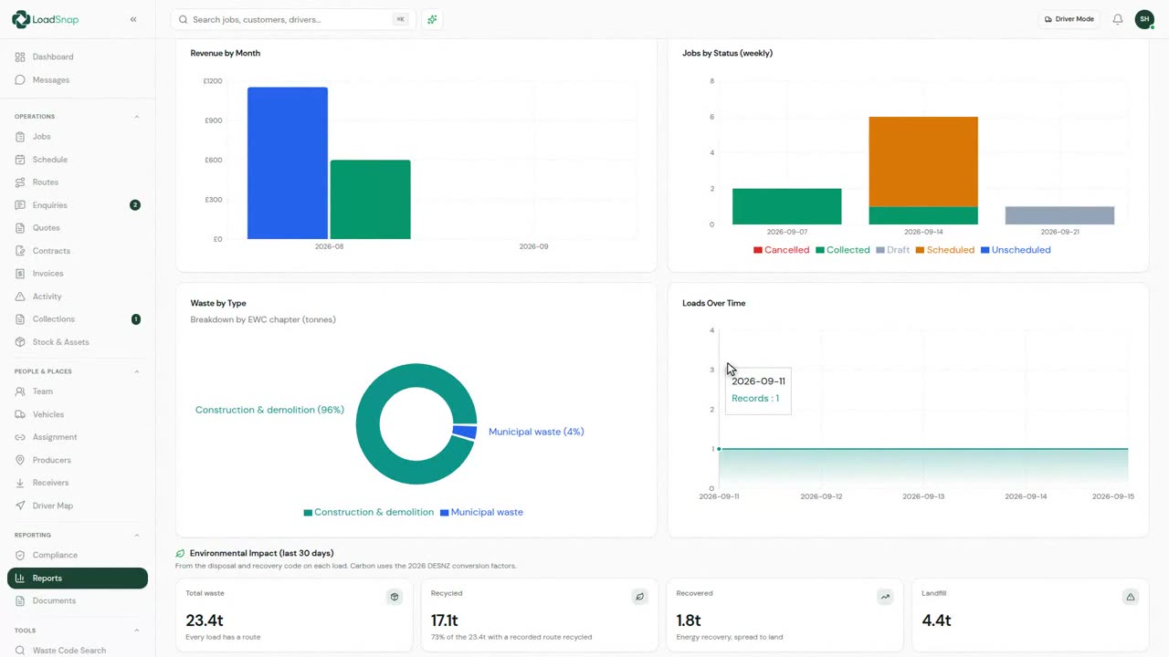 A still from the reports and analytics video