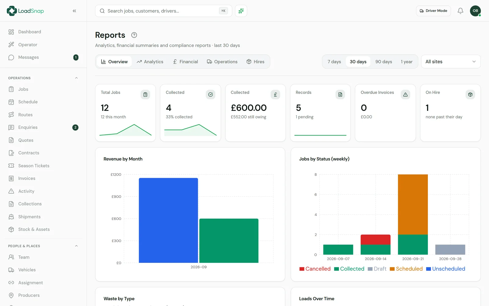 Reporting and analytics screen in LoadSnap